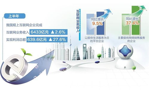 从“跑马圈地”到“精耕细作” 互联网企业增长质量的提升之路与科技创新驱动